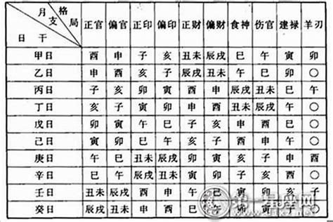 剪刀柄命格|八字剪刀煞、八字格局夹命论